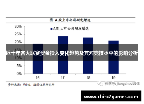 近十年各大联赛资金投入变化趋势及其对竞技水平的影响分析 近十年各大联赛资金投入变化趋势及其对竞技水平的影响分析