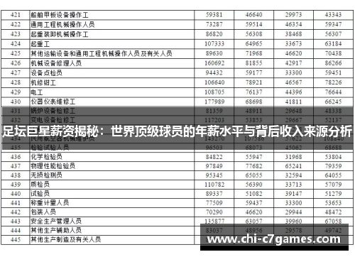 足坛巨星薪资揭秘：世界顶级球员的年薪水平与背后收入来源分析
