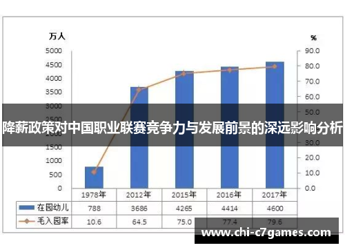 降薪政策对中国职业联赛竞争力与发展前景的深远影响分析