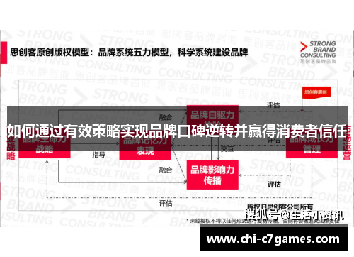 如何通过有效策略实现品牌口碑逆转并赢得消费者信任
