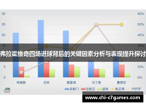 弗拉霍维奇四场进球背后的关键因素分析与表现提升探讨