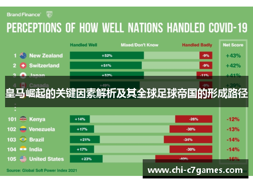 皇马崛起的关键因素解析及其全球足球帝国的形成路径 皇马崛起的关键因素解析及其全球足球帝国的形成路径