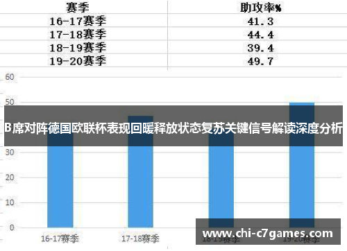 B席对阵德国欧联杯表现回暖释放状态复苏关键信号解读深度分析 B席对阵德国欧联杯表现回暖释放状态复苏关键信号解读深度分析