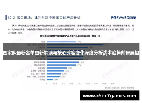 国家队最新名单更新解读与核心阵容变化深度分析战术趋势前景展望