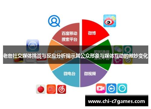 老詹社交媒体挑战与反应分析揭示其公众形象与媒体互动的微妙变化 老詹社交媒体挑战与反应分析揭示其公众形象与媒体互动的微妙变化