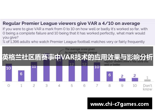 英格兰社区盾赛事中VAR技术的应用效果与影响分析 英格兰社区盾赛事中VAR技术的应用效果与影响分析