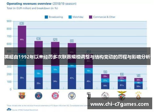 英超自1992年以来经历多次联赛规模调整与结构变动的历程与影响分析 英超自1992年以来经历多次联赛规模调整与结构变动的历程与影响分析