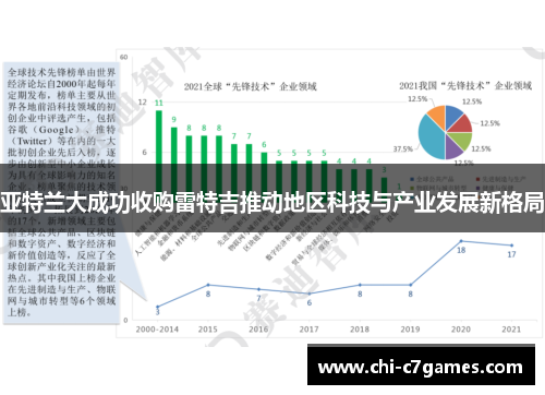 亚特兰大成功收购雷特吉推动地区科技与产业发展新格局 亚特兰大成功收购雷特吉推动地区科技与产业发展新格局