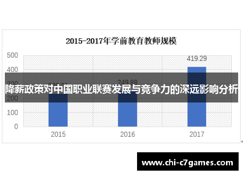 降薪政策对中国职业联赛发展与竞争力的深远影响分析