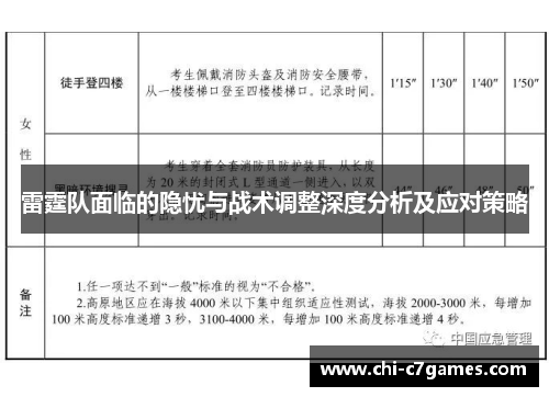 雷霆队面临的隐忧与战术调整深度分析及应对策略